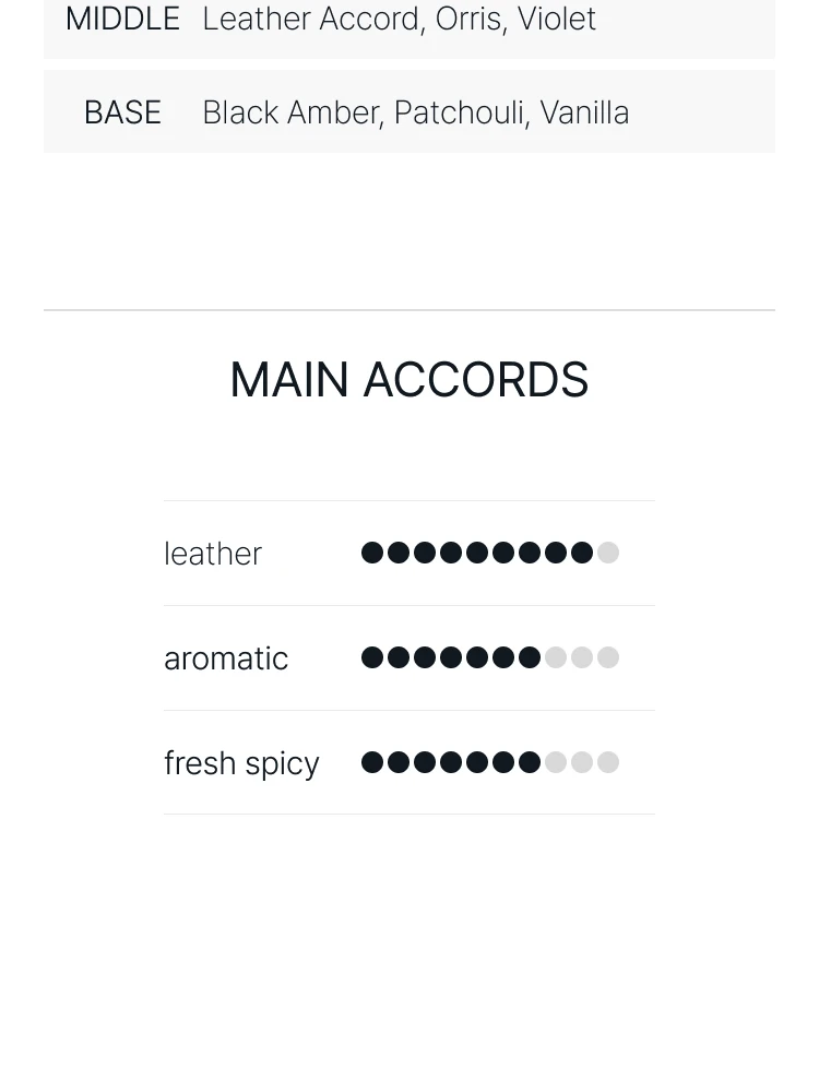 바이레도 1996 오 드 퍼퓸