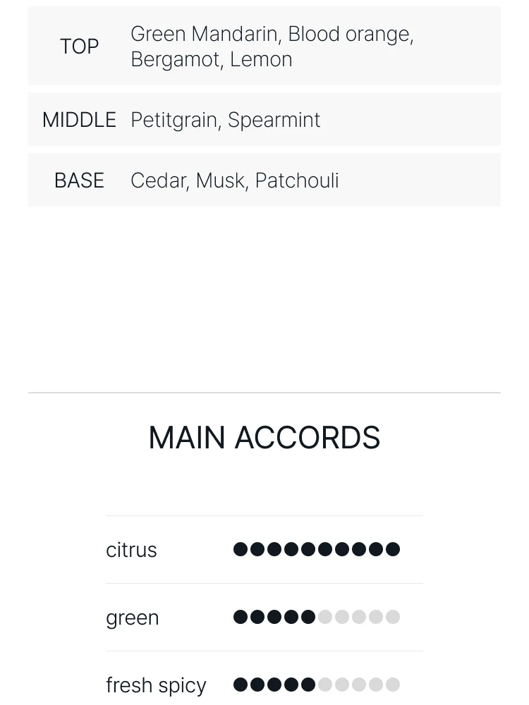 아쿠아 디 파르마 만다리노 디 시칠리아 오 드 뚜왈렛