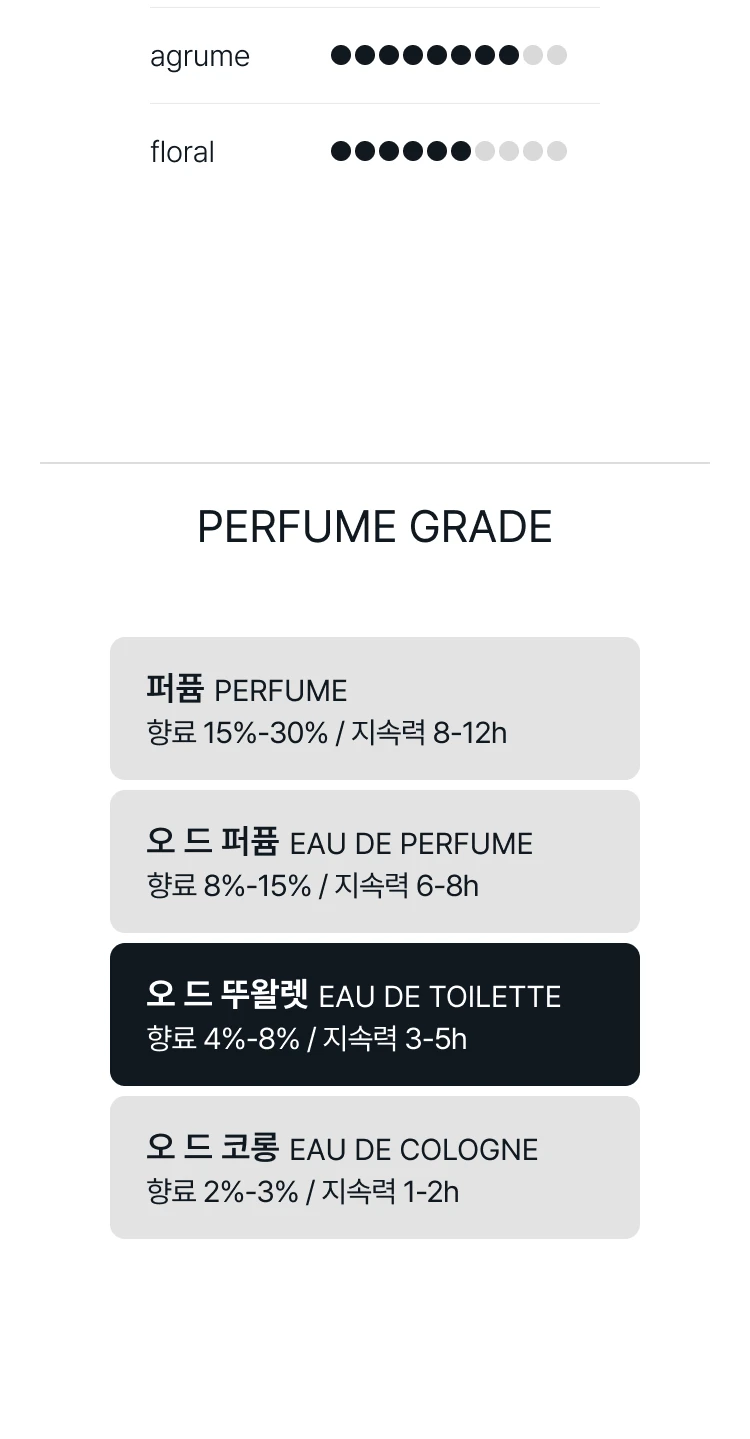 까르띠에 레 제르 드 퍼퓸 에르 푸구스 오 드 뚜왈렛 (축제의 시간)