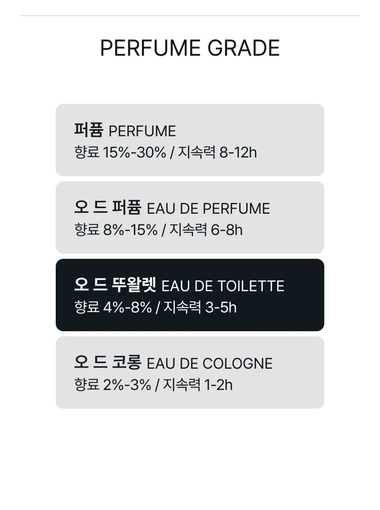 딥티크 34번가 생제르망 오 드 뚜왈렛