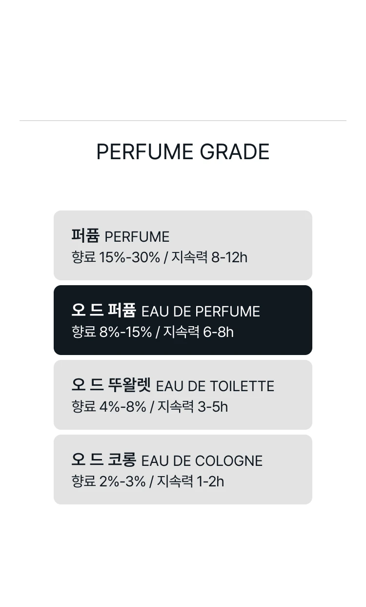 아무아쥬 오푸스 V 우드 심포니 오 드 퍼퓸