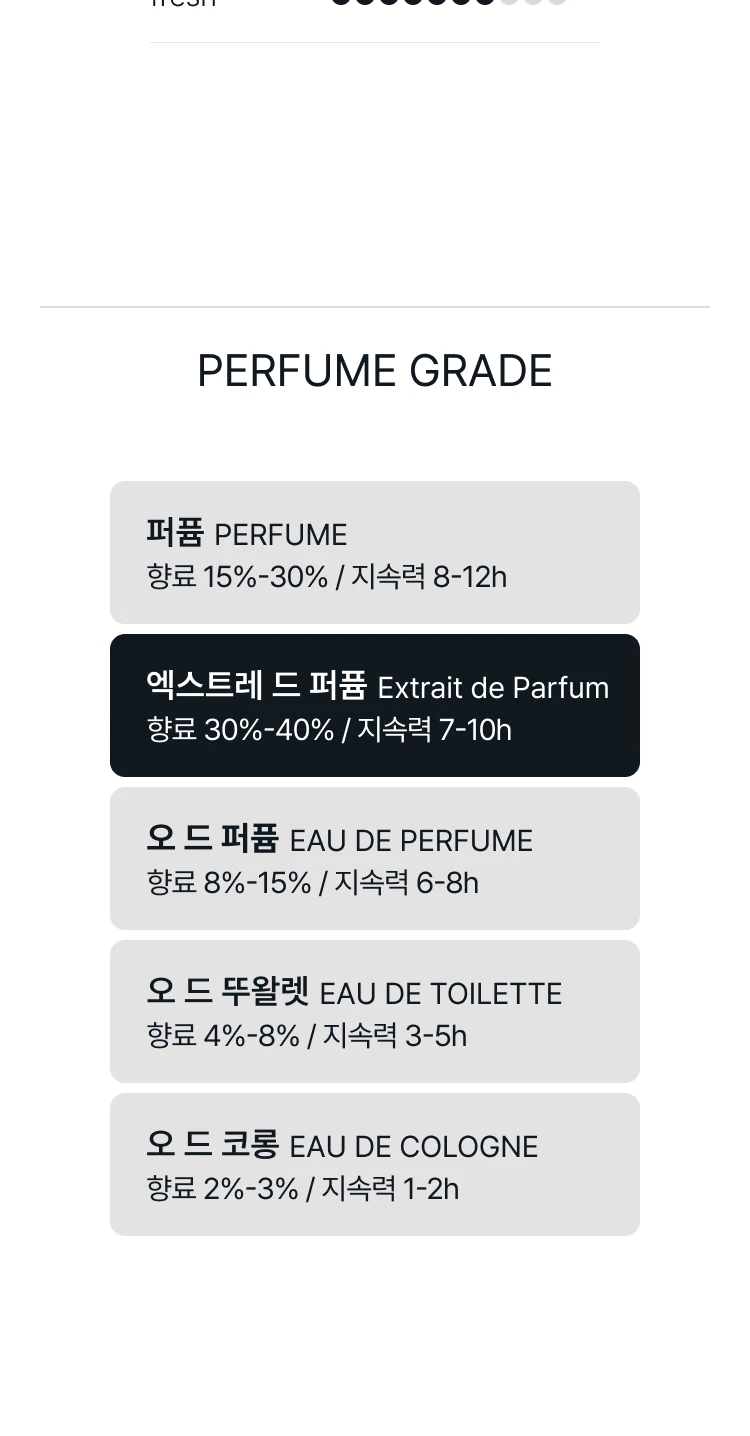 엑스 니힐로 플뢰르 나르코티끄 엑스트레 드 퍼퓸