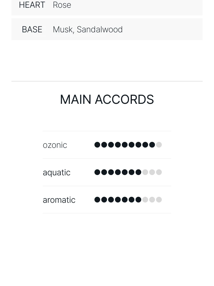 킬리안 로즈 온 아이스 오 드 퍼퓸