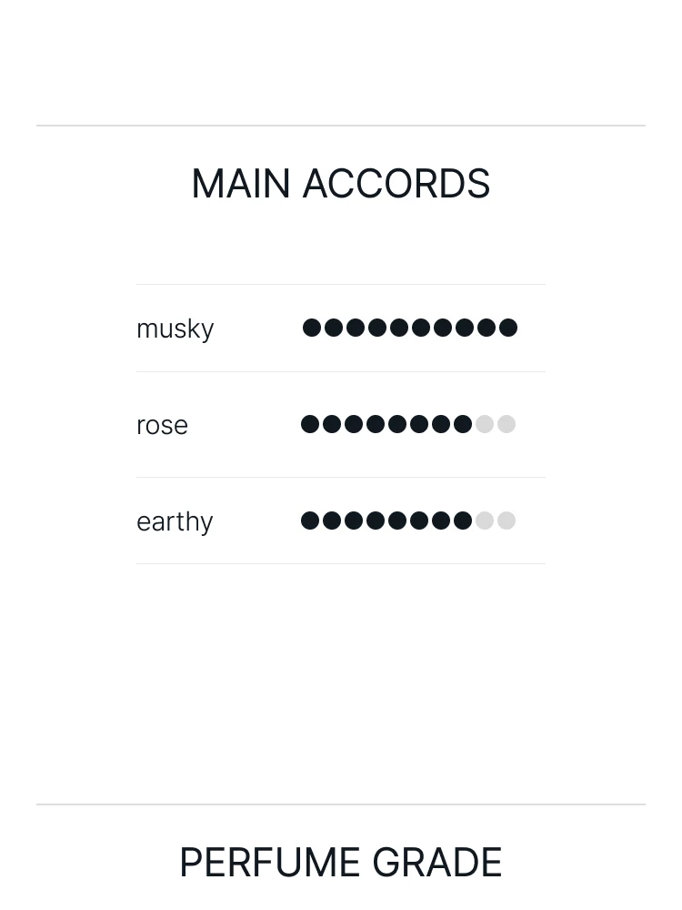 메종 마르지엘라 업 앳 던 오 드 뚜왈렛