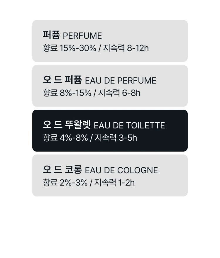 메종 마르지엘라 업 앳 던 오 드 뚜왈렛