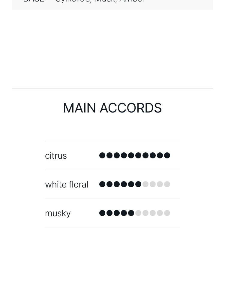 톰 포드 네롤리 포르토피노 퍼퓸