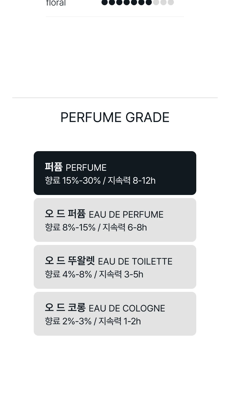 바이레도 카사블랑카 릴리 익스트레잇 드 퍼퓸