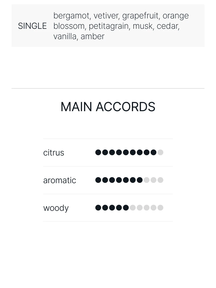 르 라보 베르가못 22 오 드 퍼퓸 (벌크제품)