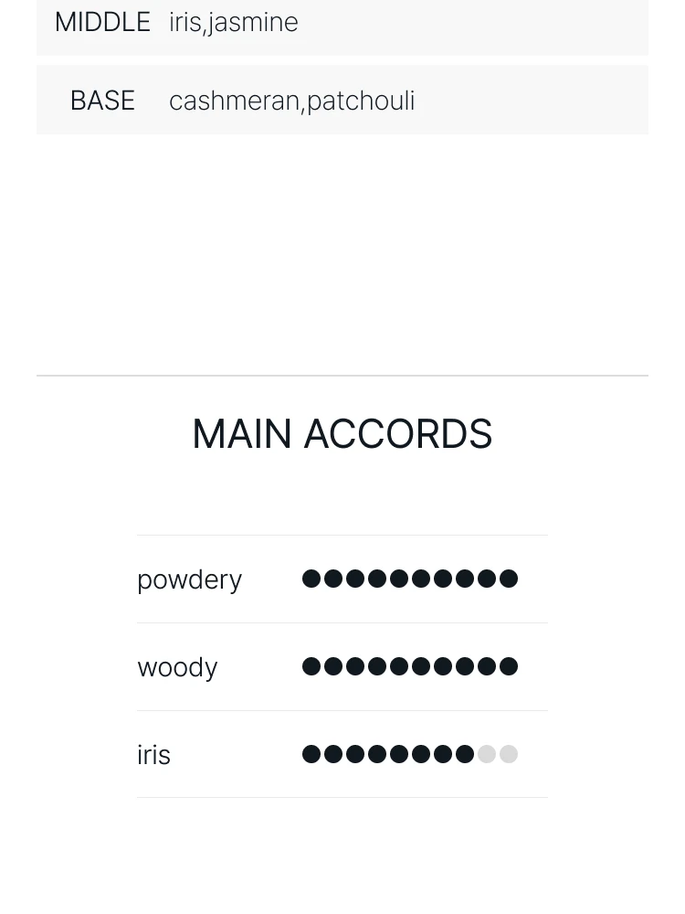 도르세 이.큐. 오 드 퍼퓸