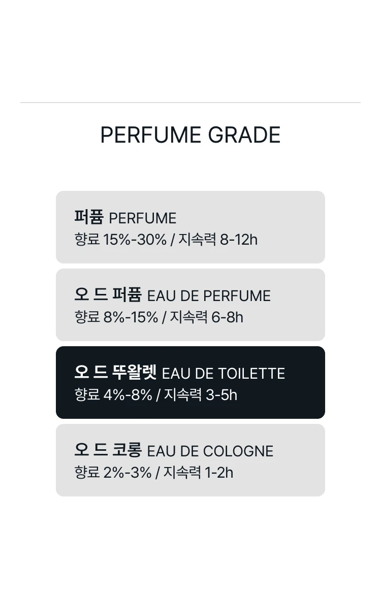 겔랑 오 드 캐시미어 오 드 뚜왈렛
