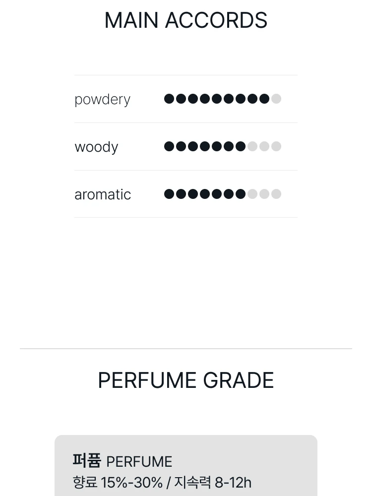 딥티크 오르페옹 오 드 퍼퓸 리미티드(홀리데이)