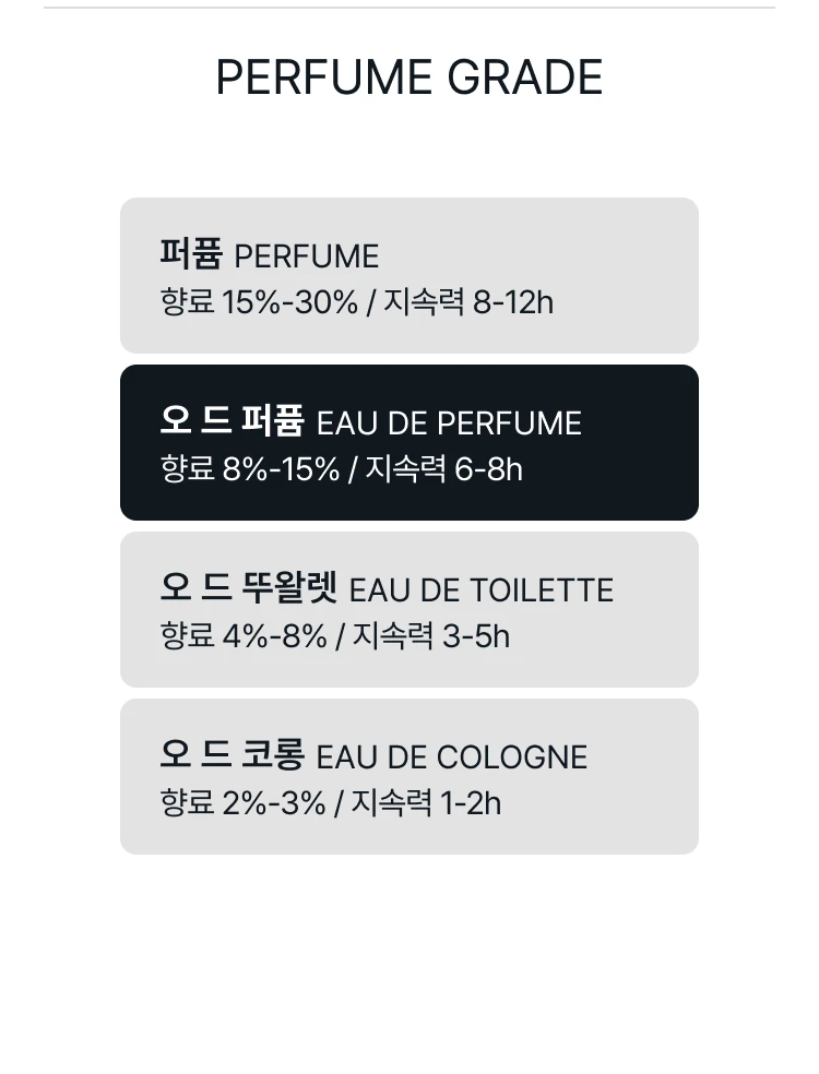 킬리안 문라이트 인 헤븐 오 드 퍼퓸 리필