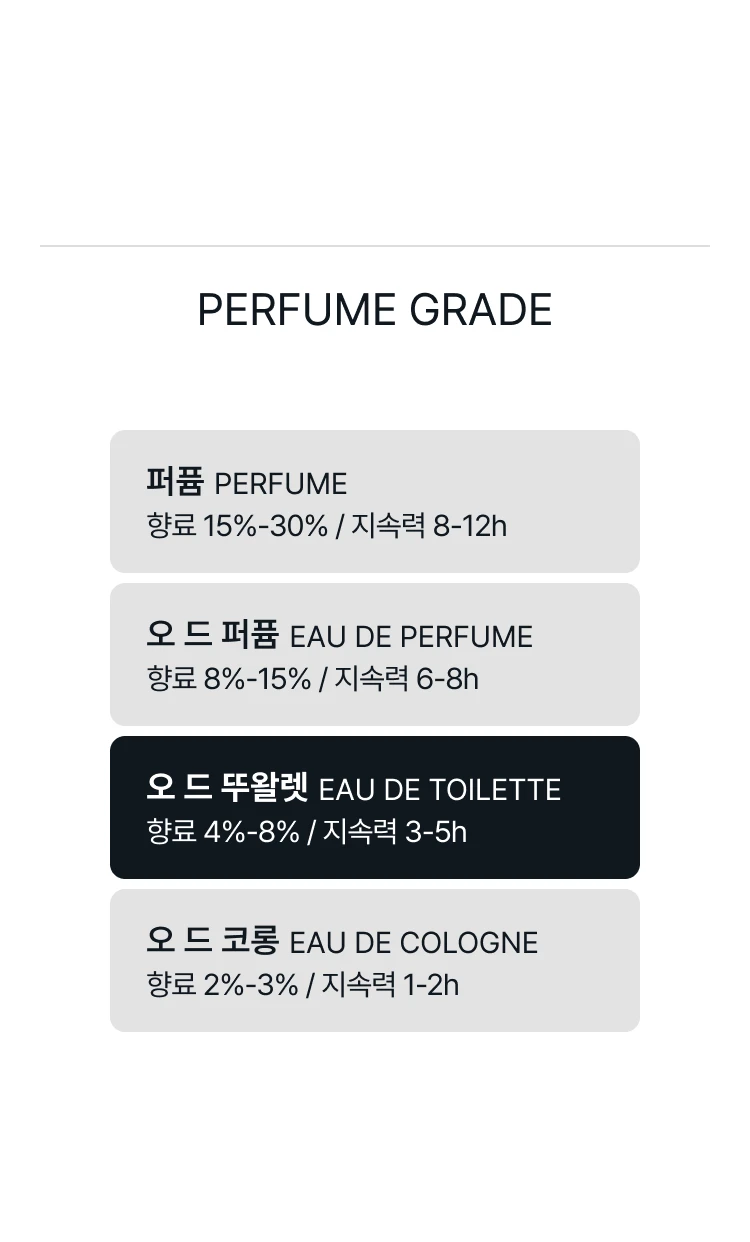 메종 마르지엘라 메모리 박스 세트