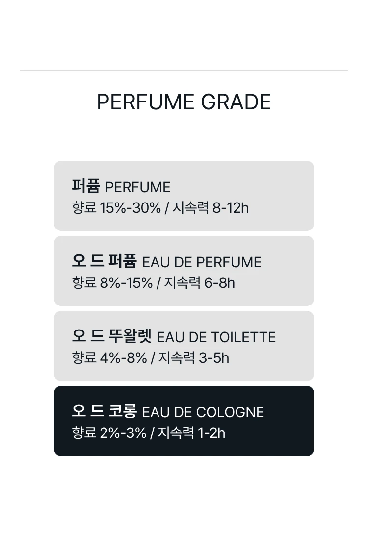 조 말론 씨 솔트 앤 베르가못 오 드 코롱