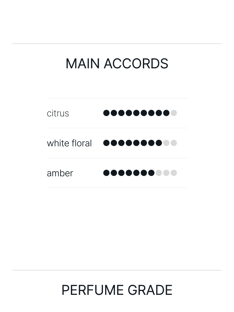 톰 포드 쏠레이 네쥬 오 드 퍼퓸
