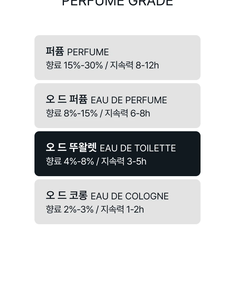 딥티크 오 로즈 오 드 뚜왈렛