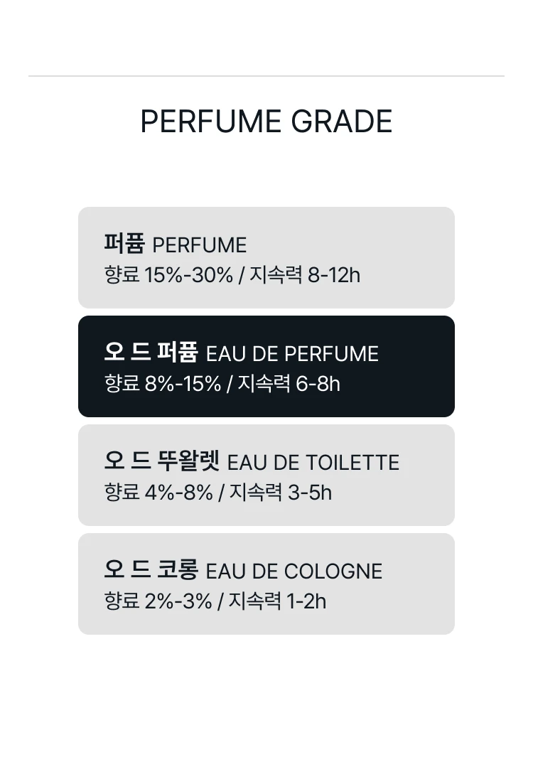 크리드 남성용 디스커버리 세트 오 드 퍼퓸